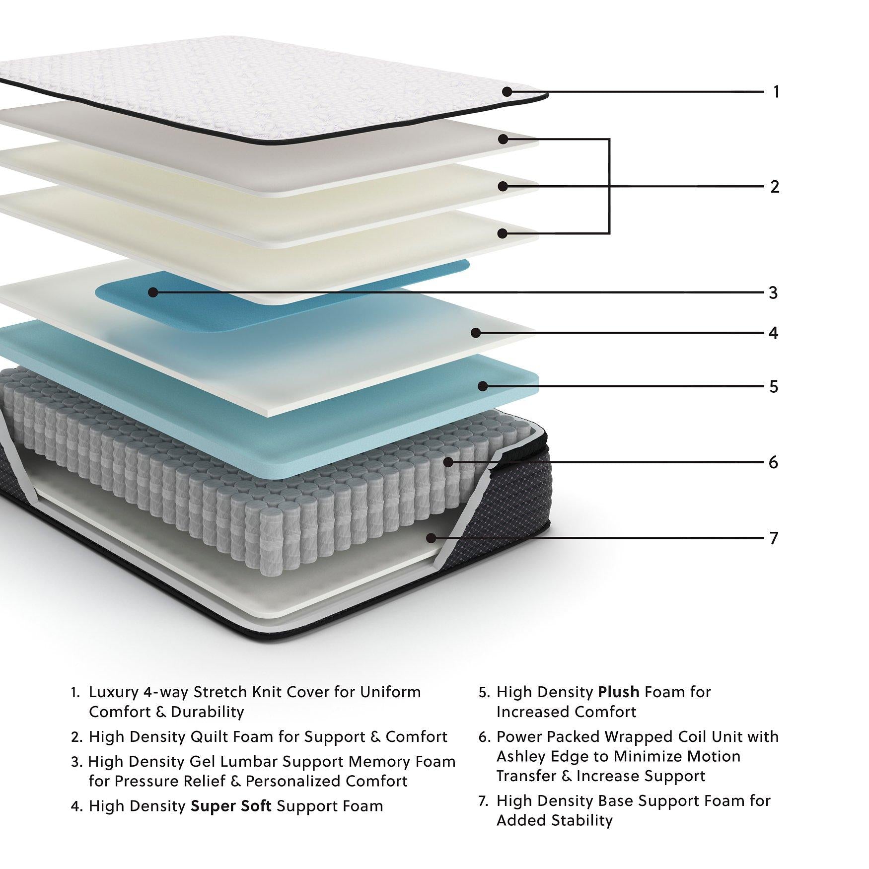 Ashley Sleep Limited Edition II PT Mattress