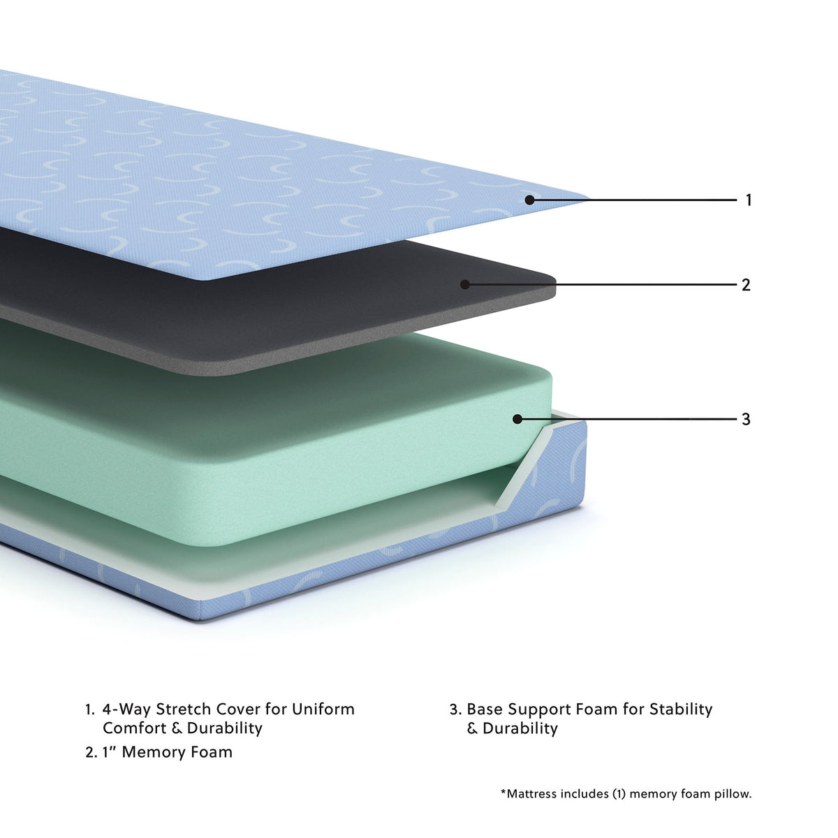 iKidz Ocean Mattress and Pillow [ONLINE ONLY SALE!]