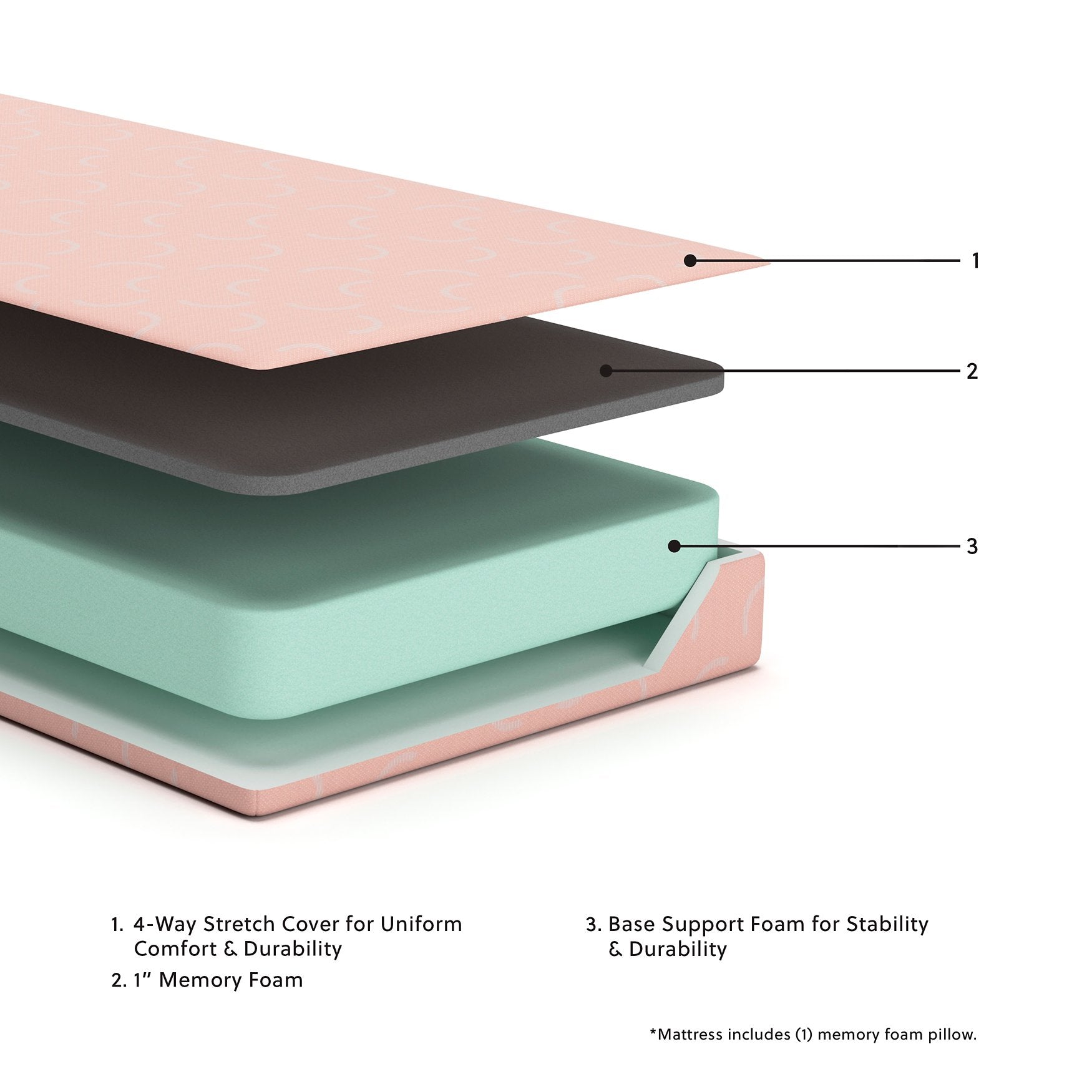 iKidz Coral Mattress and Pillow [ONLINE ONLY SALE!]
