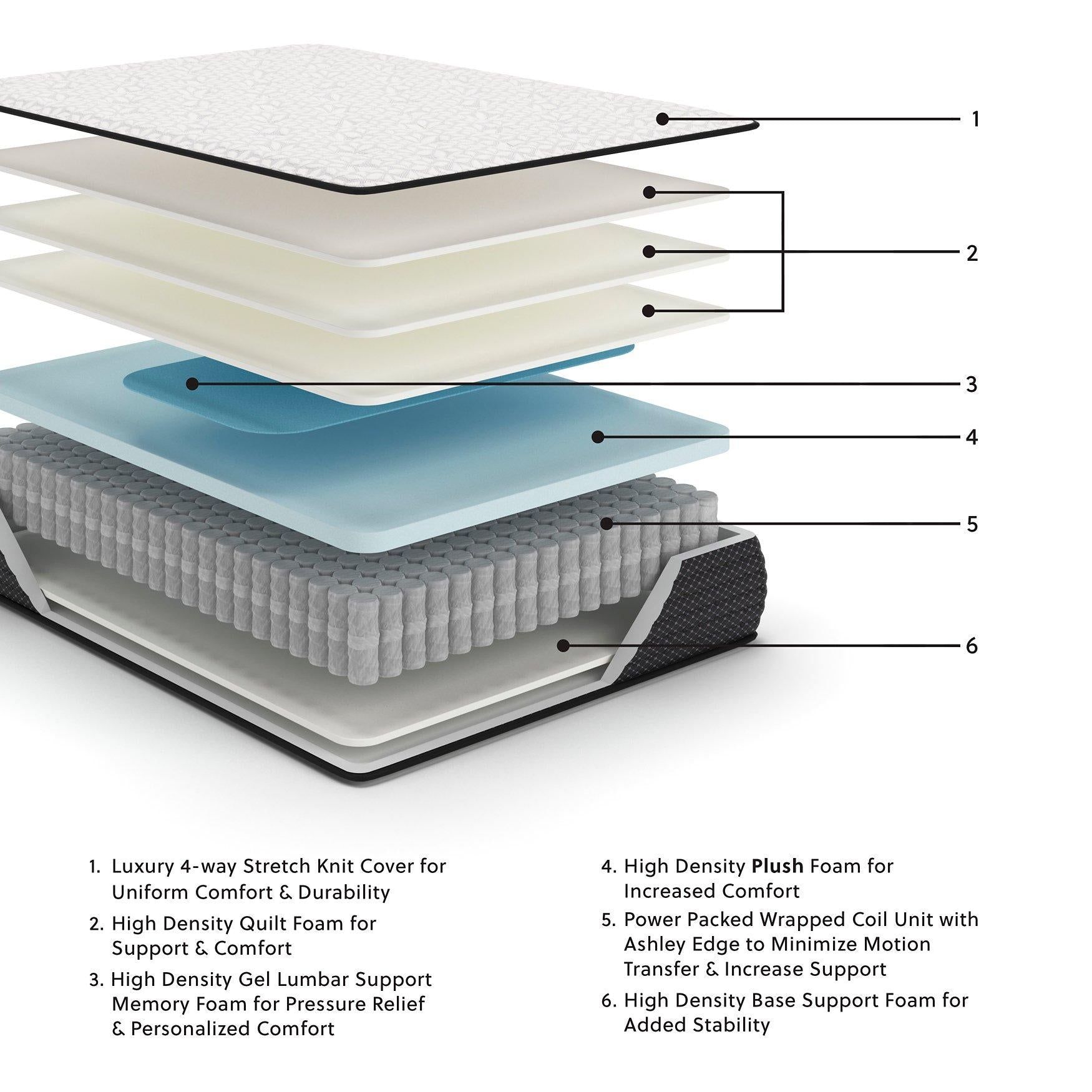 Limited Edition Plush Mattress [ONLINE ONLY SALE!]