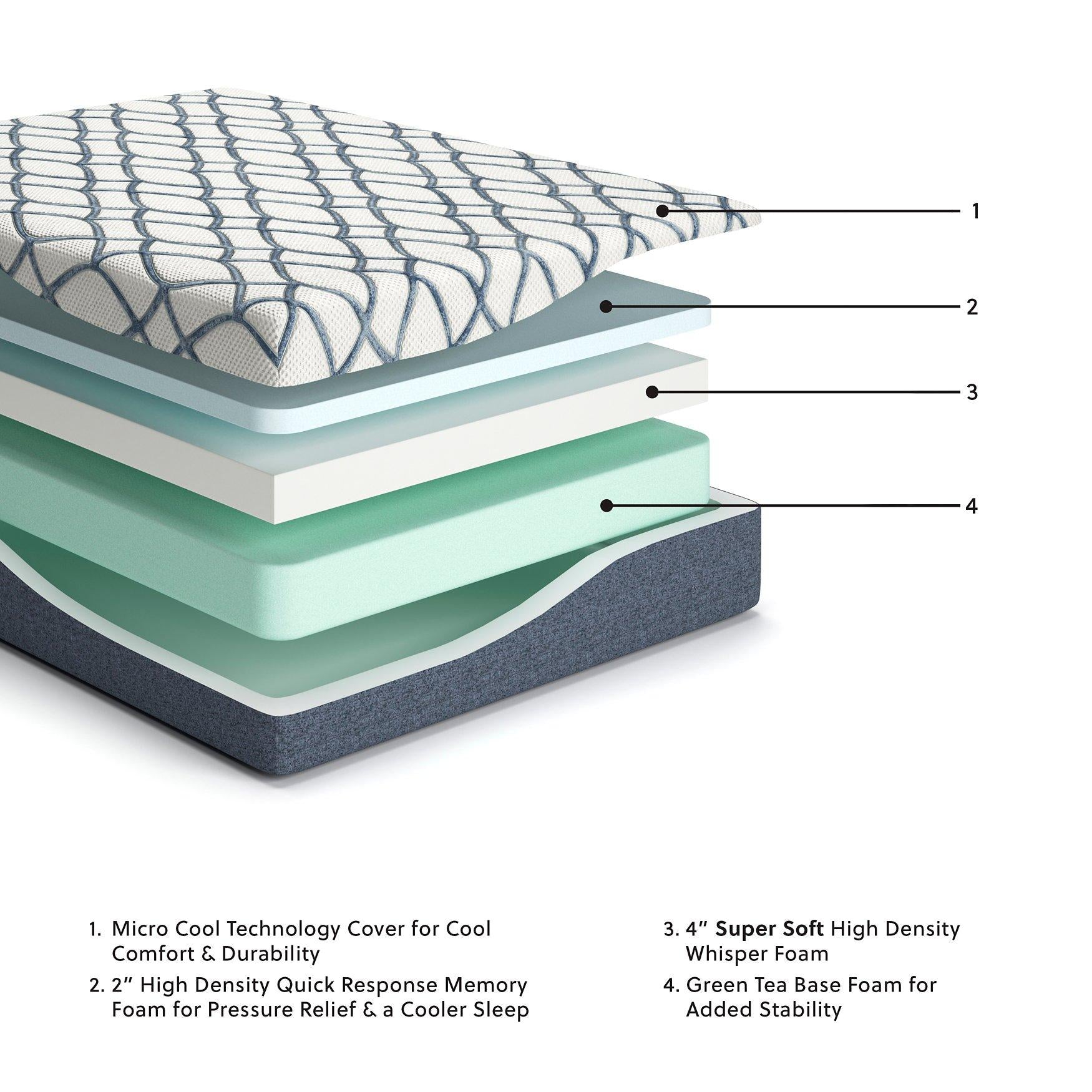 Ashley Sleep Gruve 12 Inch Chime Elite 2.0 Cool Memory Foam Mattress