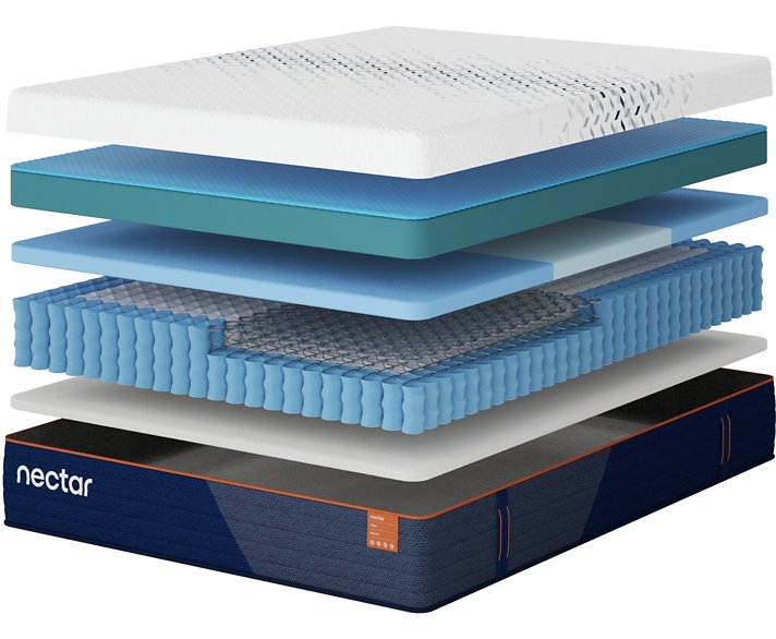 Nectar Ultra Hybrid 5.1 Mattress