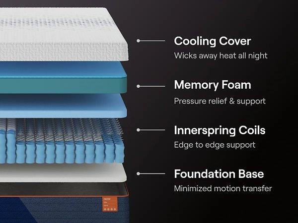 Nectar Ultra Hybrid 5.1 Mattress [ONLINE ONLY SALE!]
